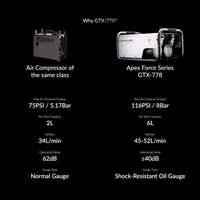 Gaahleri Apex Force GTX-778 Air Compressor - US - Compressors - photo 2