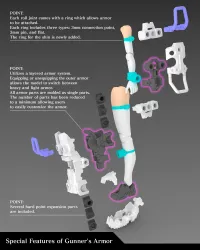 KOTOBUKIYA BUSTER DOLL GUNNER - Megami Device - photo 11